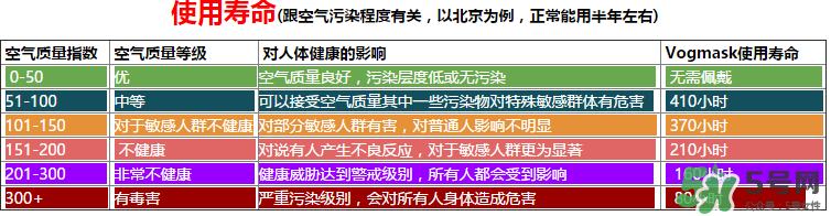 vogmask口罩怎么樣？vogmask口罩怎么清洗