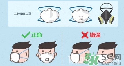 n95口罩多少錢一個？n95口罩哪個牌子好？