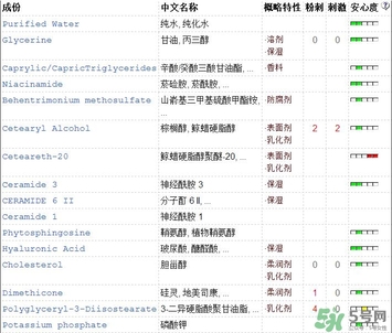 cerave pm乳液成分_cerave乳液價(jià)格多少錢(qián)