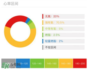 動(dòng)感單車(chē)減肥效果好嗎？動(dòng)感單車(chē)減肥效果怎么樣
