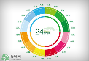 2017年有閏月嗎？2017年閏幾月？