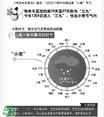 2017年什么時候最冷？2017年最冷的是哪幾天？