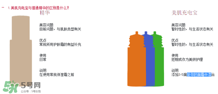 嬌韻詩美肌充電寶怎么樣？嬌韻詩美肌充電寶好用嗎