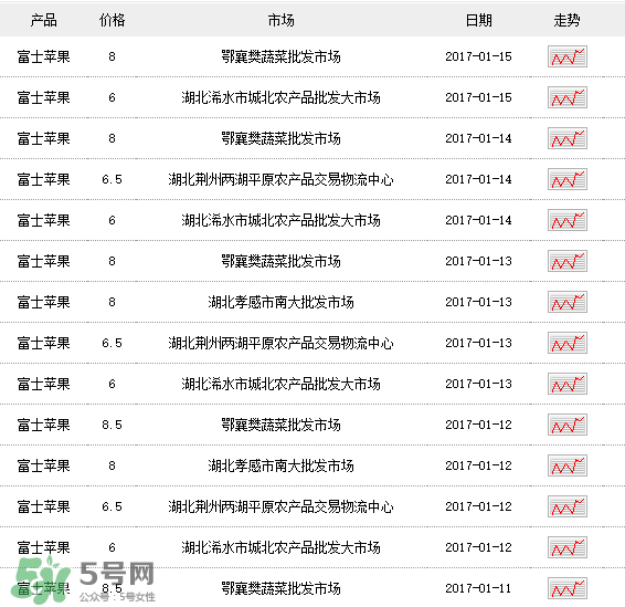 野蘋果多少錢一斤？野蘋果價格
