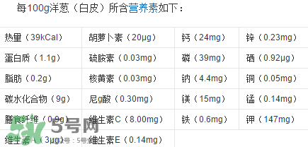洋蔥變綠能吃嗎？洋蔥為什么會(huì)變綠？