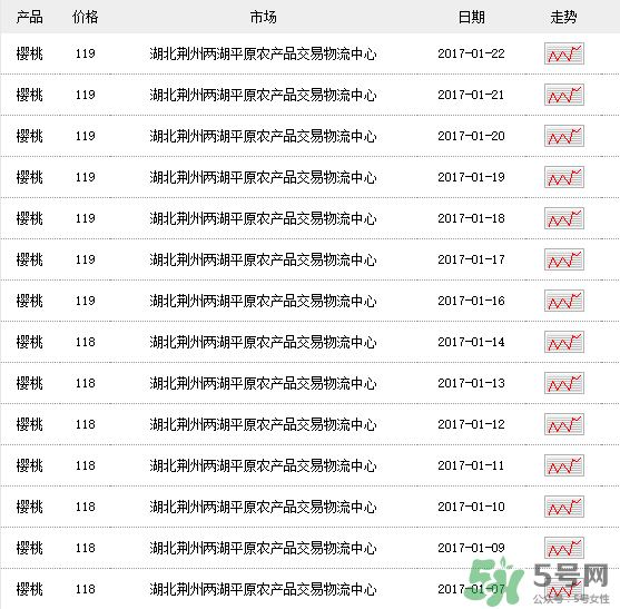 車?yán)遄佣嗌馘X一斤？車?yán)遄佣嗌馘X一斤2017？