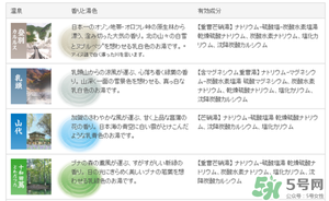入浴劑是什么？入浴劑怎么用