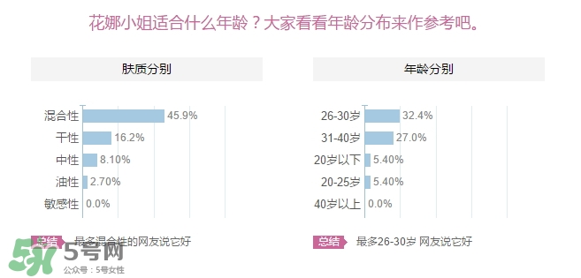 花娜小姐適合什么年齡？miss hana花娜小姐適合適合年齡段