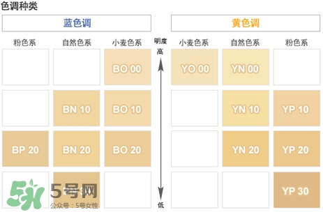covermark中草藥粉底怎么樣？covermark中草藥粉底好用嗎