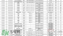 韓國(guó)面膜被檢出糞大腸菌群都是哪些牌子？有糞大腸菌群韓國(guó)面膜清單