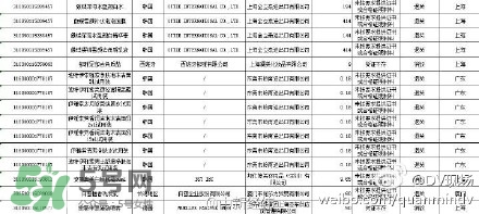 韓國(guó)面膜被檢出糞大腸菌群都是哪些牌子？有糞大腸菌群韓國(guó)面膜清單