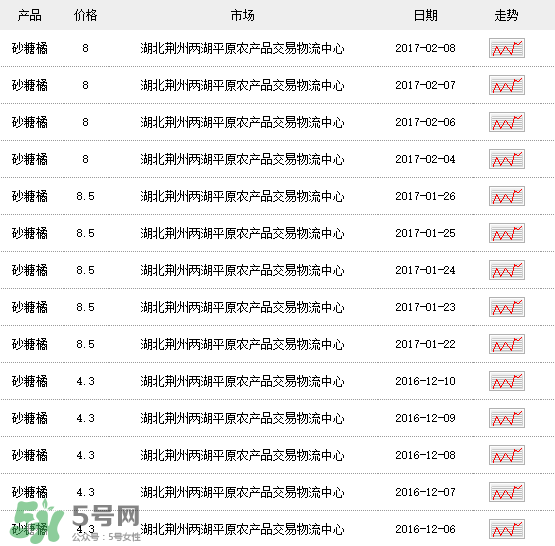 沙糖桔多少錢一斤？沙糖桔多少錢一斤2017？