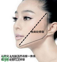 香奈兒修容膏怎么用？香奈兒修容膏使用方法