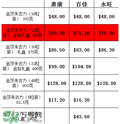 金莎巧克力多少錢一盒？香港金莎巧克力價(jià)格