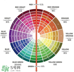 粉底液會浮粉是怎么回事？粉底液浮粉的原因
