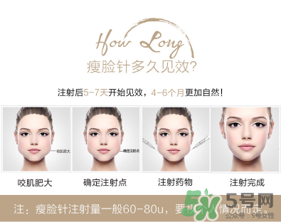 打瘦臉針不能吃什么？打瘦臉針禁忌人群