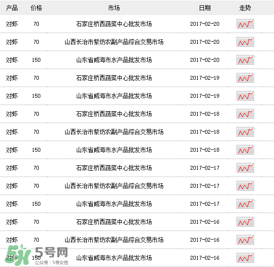 斑節(jié)對蝦多少錢一斤？對蝦多少錢一斤2017？