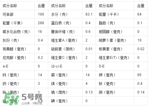 一根甘蔗熱量大概多少？吃一根甘蔗會胖嗎？