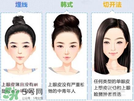 割雙眼皮多少錢？割雙眼皮最佳年齡