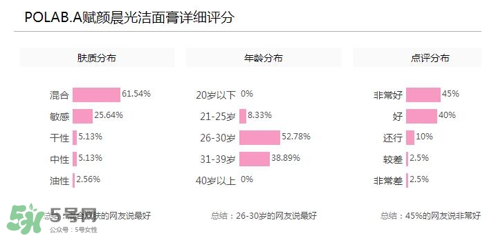 POLA黑BA洗面奶多少錢？POLA黑BA系列怎么樣
