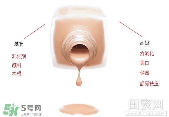 粉底液悶痘怎么辦？粉底液悶痘怎么補救？