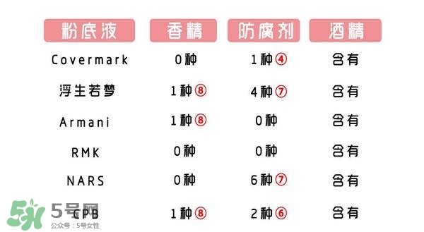 什么牌子的粉底液不悶痘？不悶痘的粉底液推薦