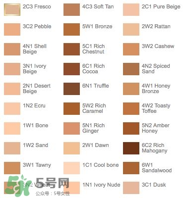 什么粉底液好用不脫妝？不脫妝的粉底液推薦