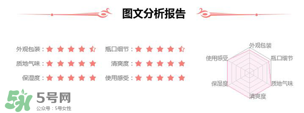 素野水乳怎么樣？素野爽膚水乳液好用嗎？