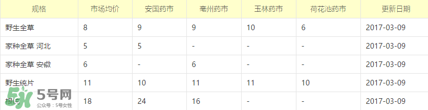 蒲公英多少錢一斤？蒲公英多少錢一克？