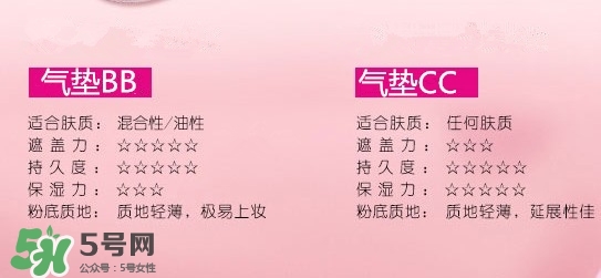 蘭蔻氣墊cc霜成分 蘭蔻氣墊cc霜傷皮膚嗎？