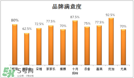 防輻射服有保質(zhì)期嗎？防輻射服哪個(gè)牌子好？