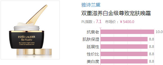 2017晚霜什么牌子好？2017晚霜排行榜