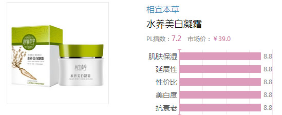 2017晚霜什么牌子好？2017晚霜排行榜