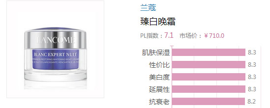 2017晚霜什么牌子好？2017晚霜排行榜