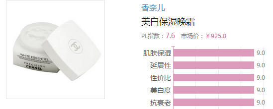 2017晚霜什么牌子好？2017晚霜排行榜