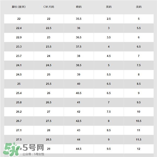耐克空軍一號多少錢？耐克空軍一號價格