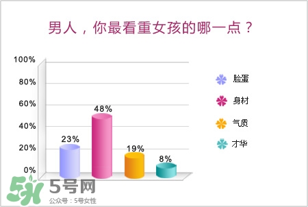 男人最看重女孩什么？男人會找什么樣的女孩結(jié)婚