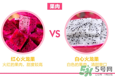 火龍果是低糖水果嗎？火龍果含糖量高嗎？