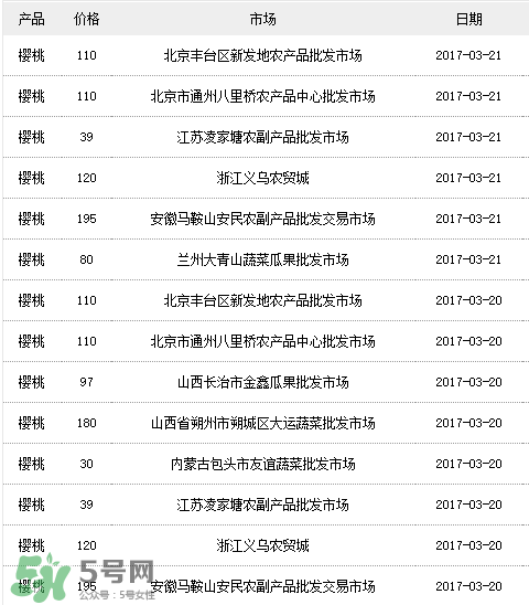 美早櫻桃多少錢(qián)一斤？美早櫻桃多少錢(qián)一斤2017？