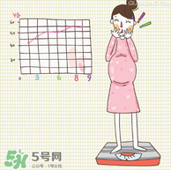 孕婦能染頭發(fā)嗎？孕婦染頭發(fā)可以嗎？