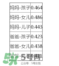 智商是遺傳的嗎？智商遺傳父親還是母親？