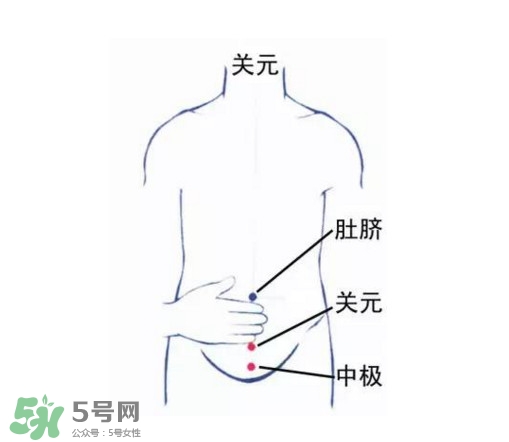 艾灸能減肥嗎？艾灸能不能減肥