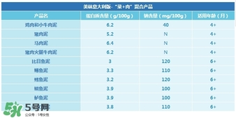 意大利美林輔食怎么樣？意大利美林輔食好不好？
