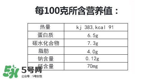 美林奶酪泥多大的寶寶吃？美林奶酪適合多大的寶寶？