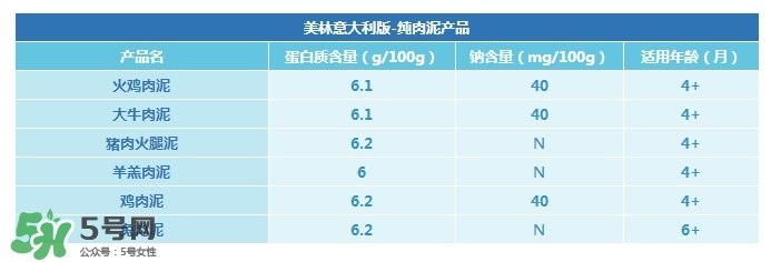 意大利美林輔食怎么樣？意大利美林輔食好不好？