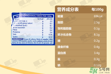 美林鱈魚泥含鹽嗎？美林鱈魚泥含不含鹽？