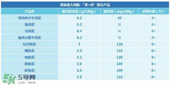 美林肉泥怎么樣？美林肉泥好嗎？