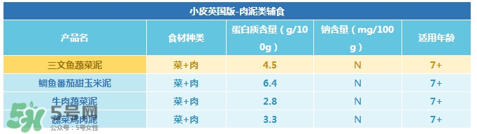 Little Freddie果泥怎么樣？Little Freddie果泥好不好？