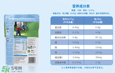 貝拉米米粉含鐵嗎？貝拉米米粉含鐵量