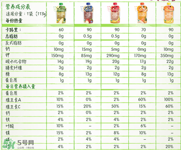 禧貝果泥含糖嗎？禧貝果泥有沒有糖？